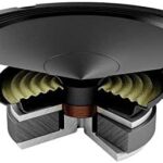 Audison Prima AP 6.5 Ohm2 (210W) - Niskotonski auto zvučnici 165mm